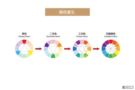 藍配紅是什麼顏色|【設計】色彩學懶人包：配色觀念、實務應用完整收錄